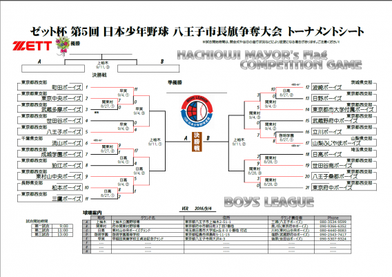 第5回ｾﾞｯﾄ杯日本少年野球八王子市長旗争奪大会 